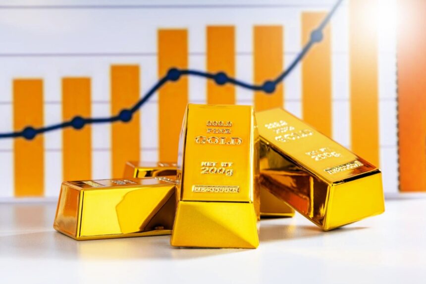 Gold Price